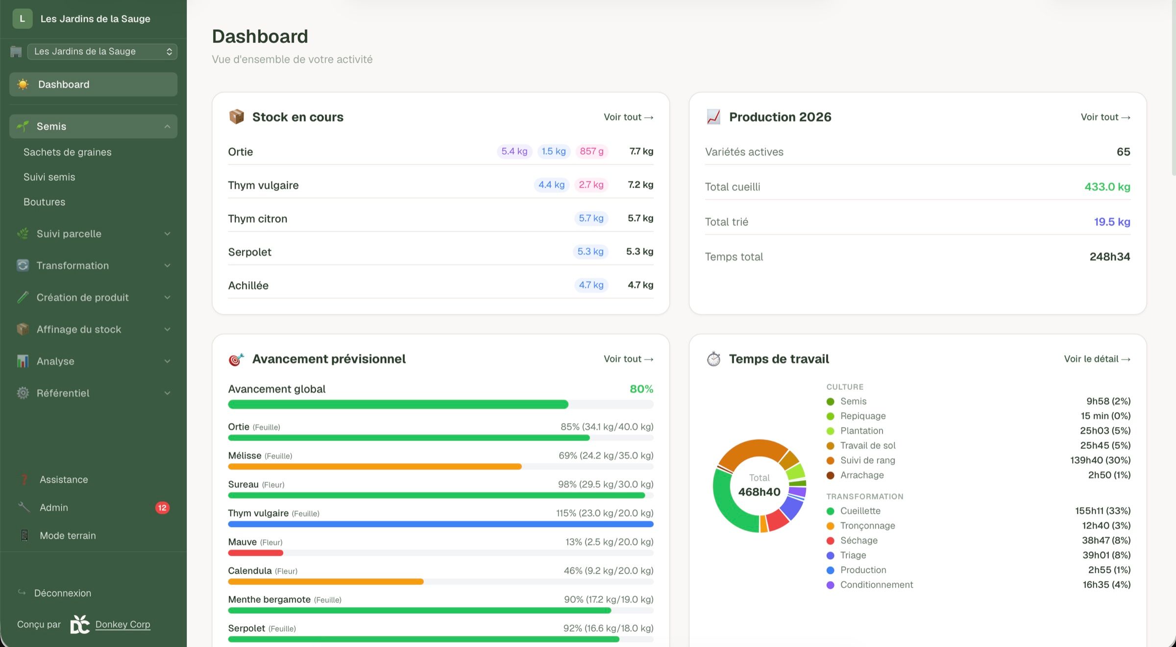 Le tableau de bord de Carnet Culture : stock en cours, production 2026, avancement prévisionnel et temps de travail.